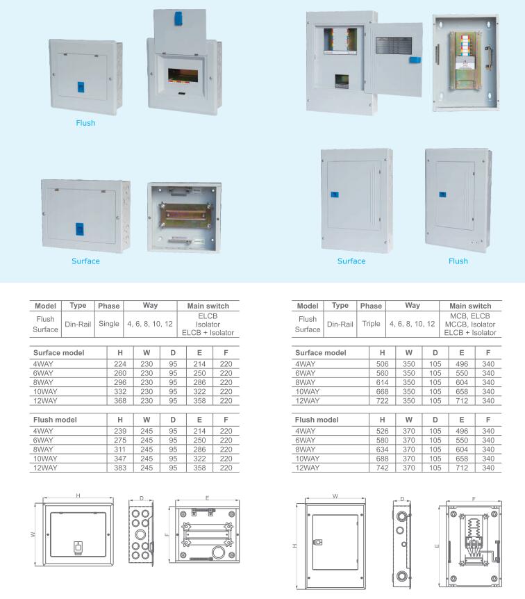 What is an electrical distribution box?